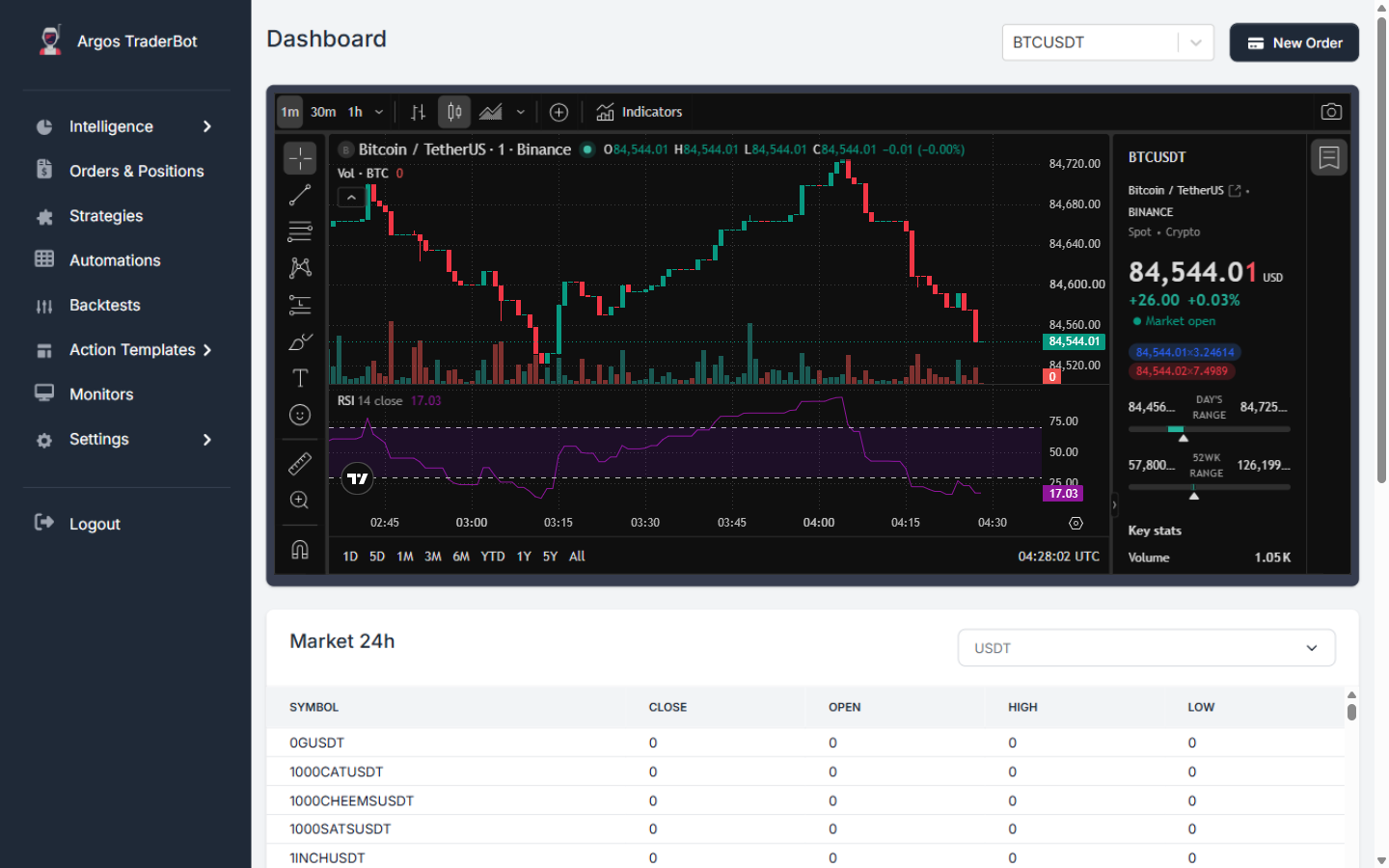 Argos TraderBot dashboard with a live BTCUSDT chart